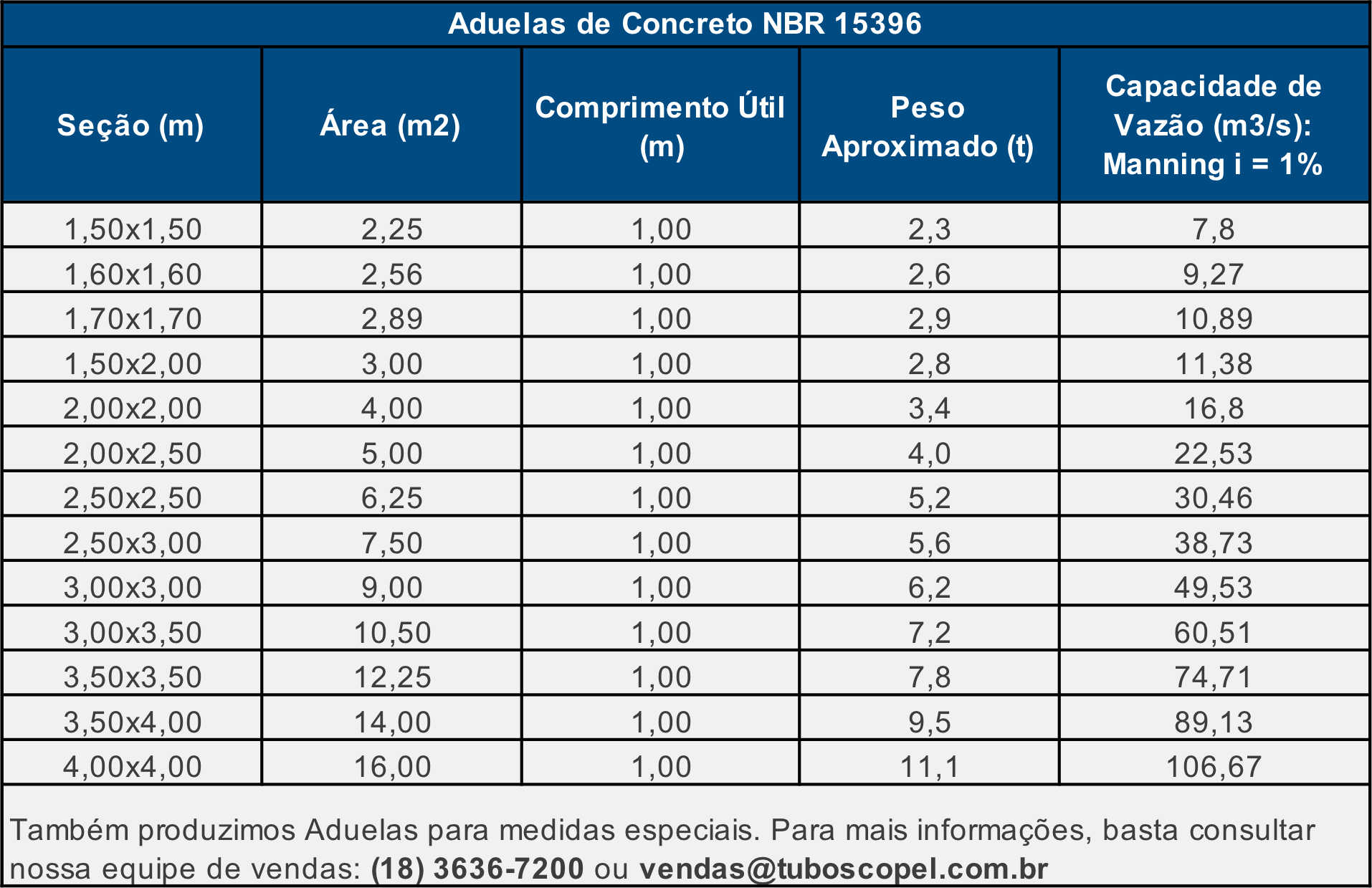 Aduela de Concreto