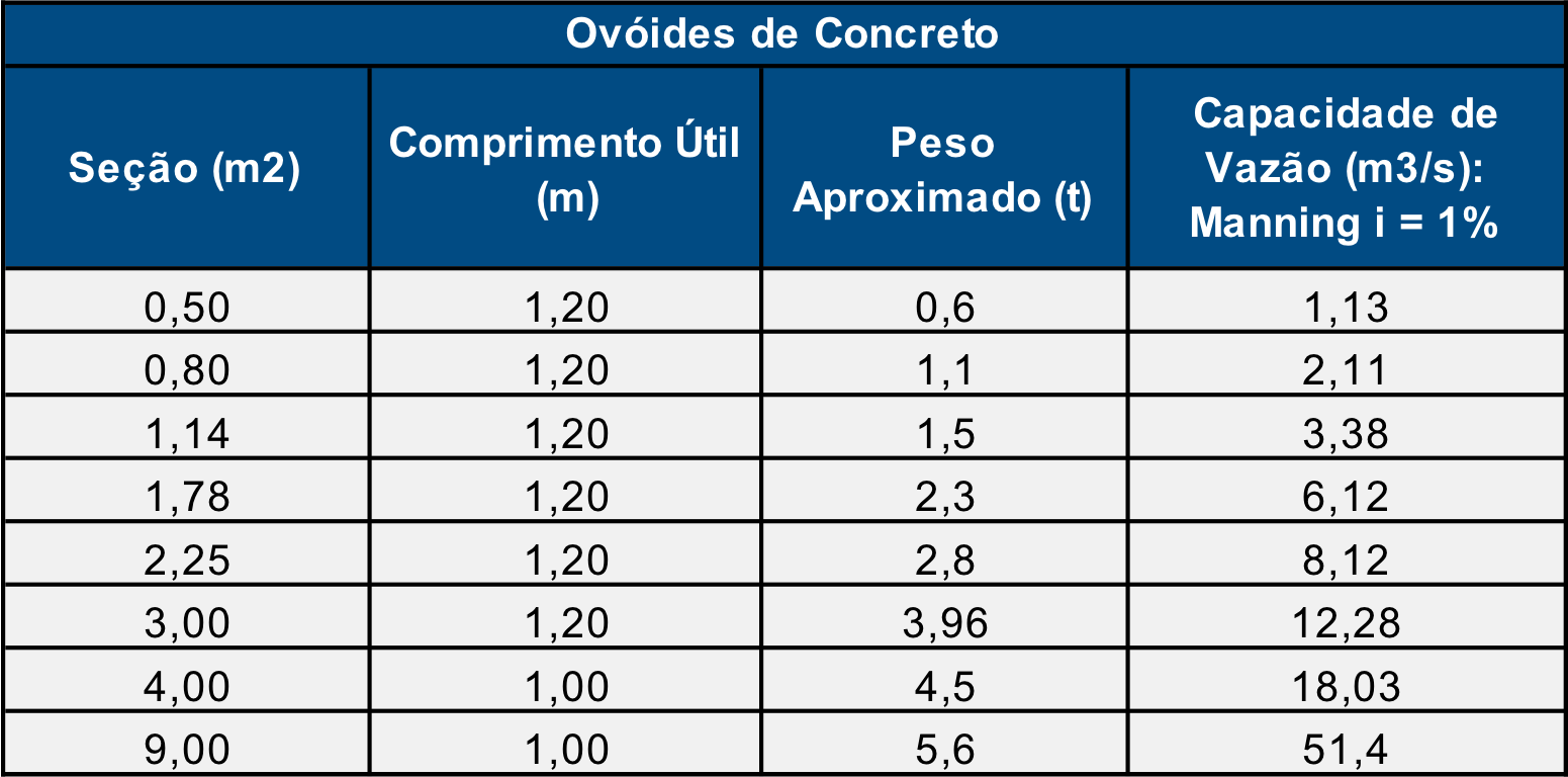 Ovóides de Concreto