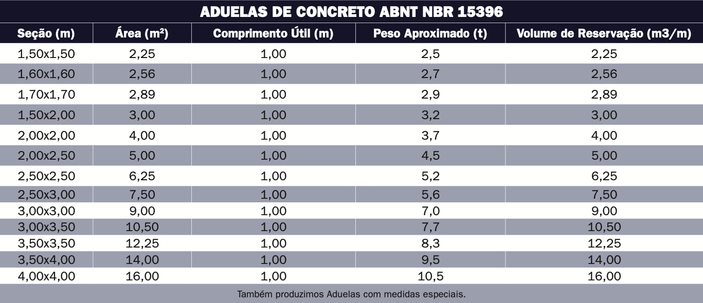 Tabela técnica reservatório