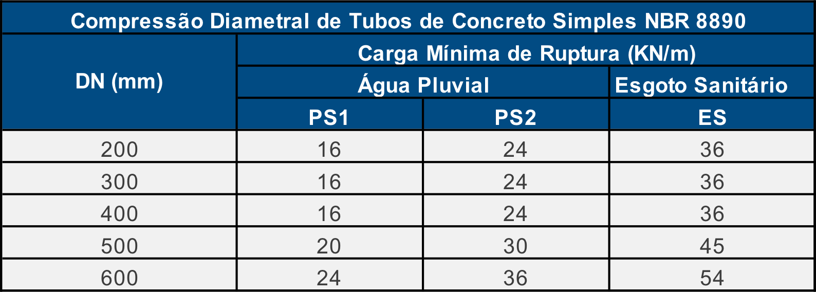 Tubo de Concreto