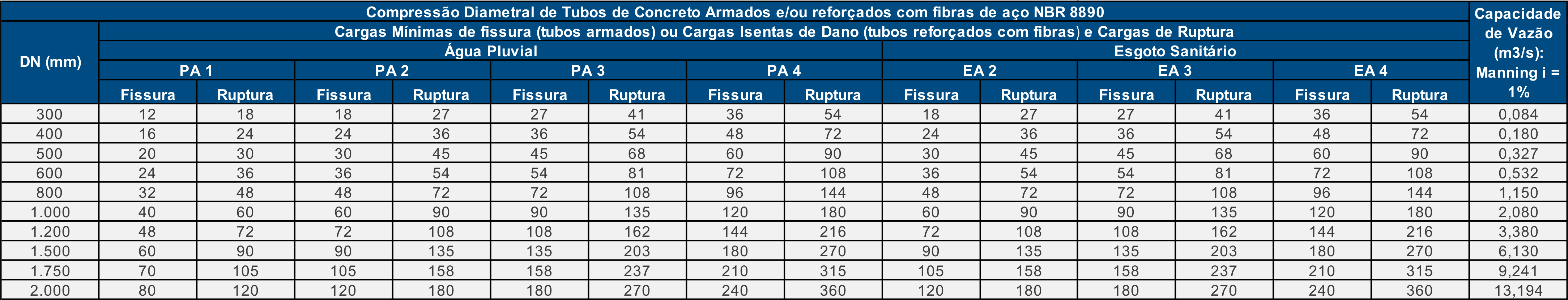 Tubo de Concreto